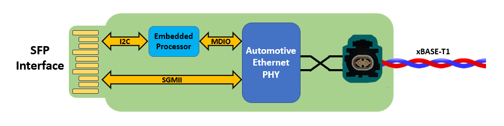 _images/SFP-BlockDiagram.png
