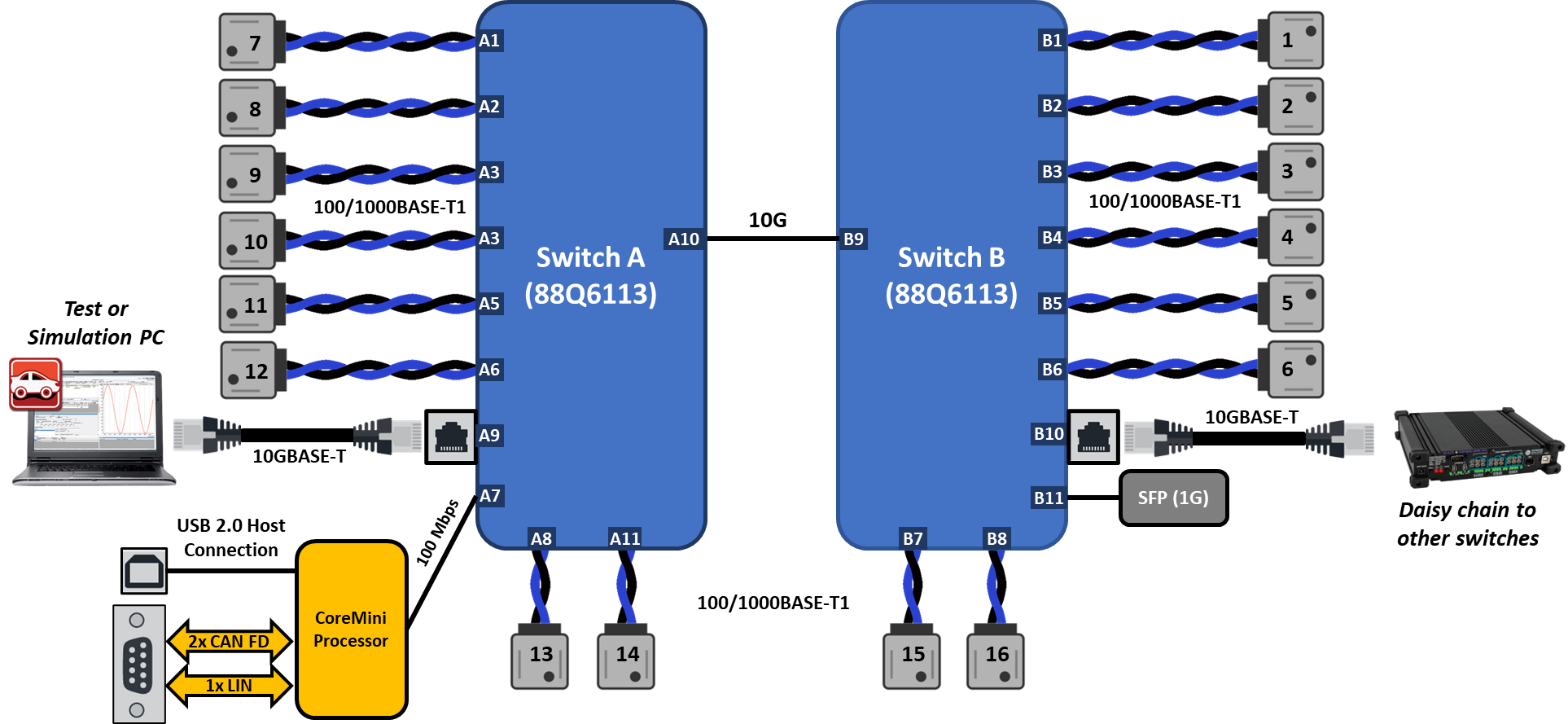 _images/SwitchUseCase.png