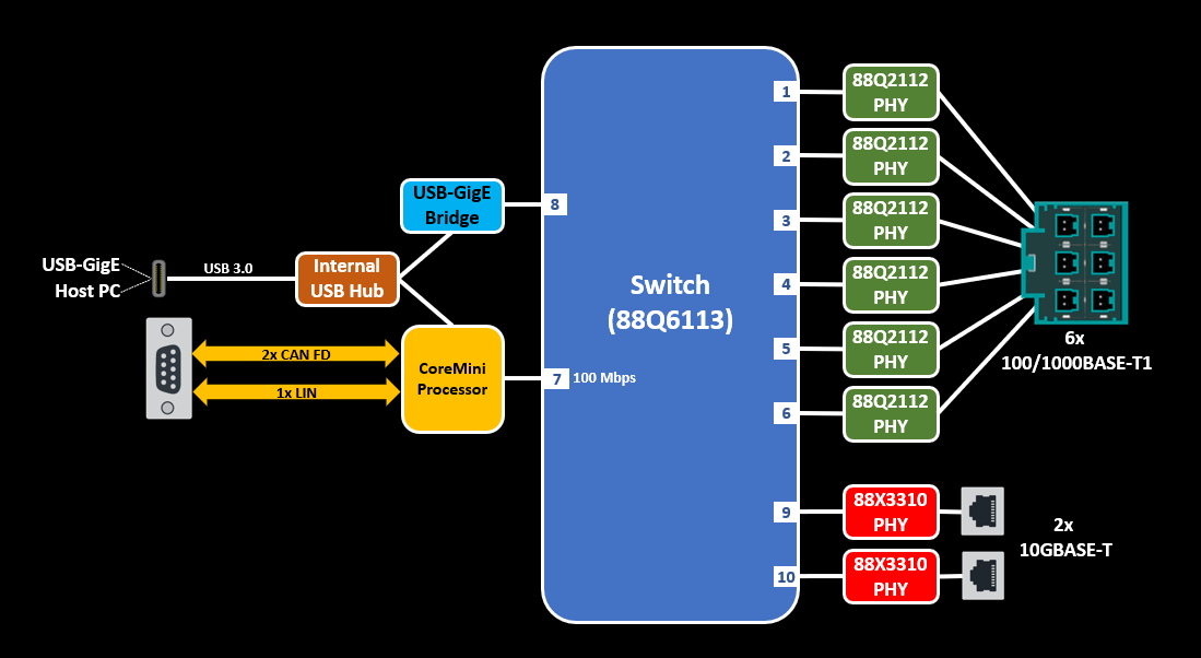 _images/RAD-Epsilon-Block-Diagram-noJetson.png