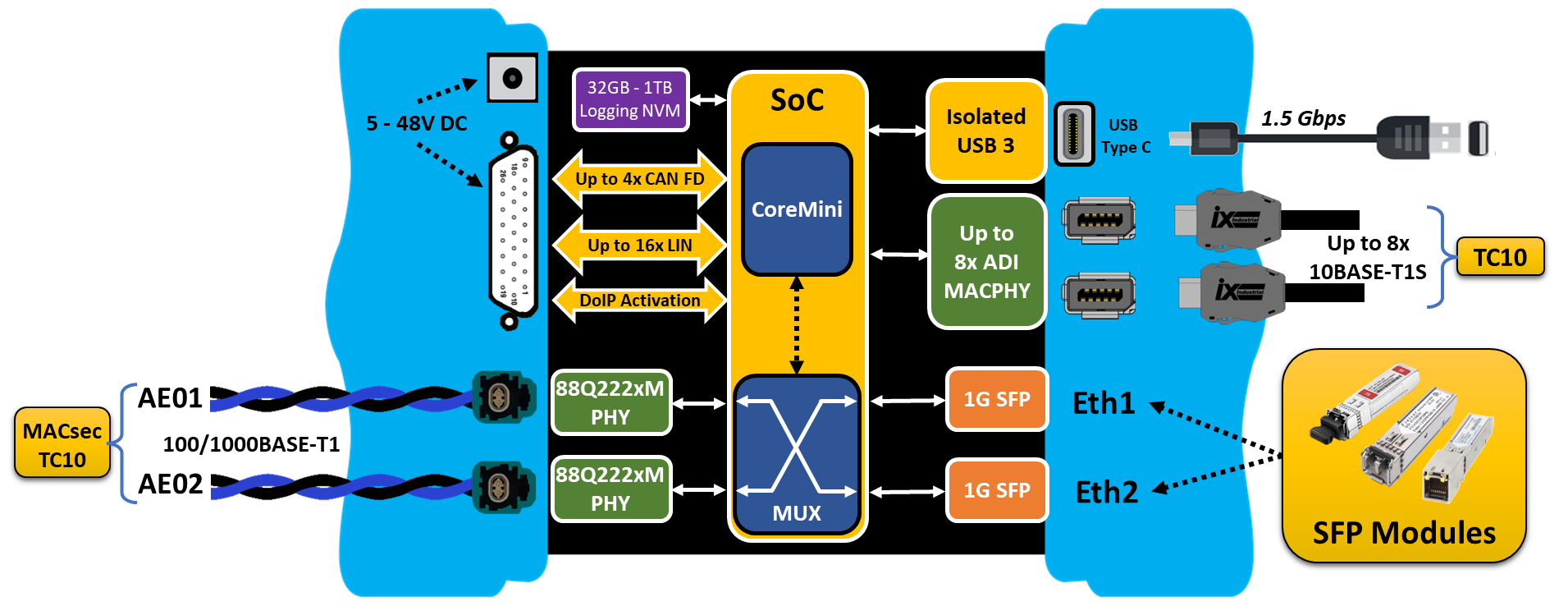_images/Gigastar2BlockDiagram.png