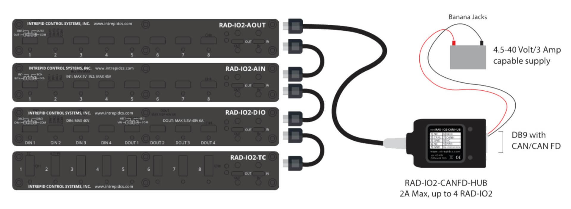 _images/single-or-multiple-rad-io2-units-to-rad-io2-canfd-hub.jpg
