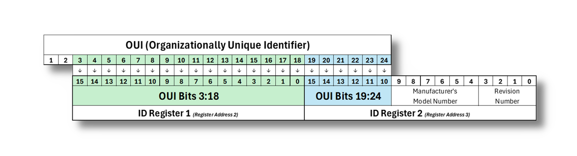 _images/OUIMappingtoRegisters.png