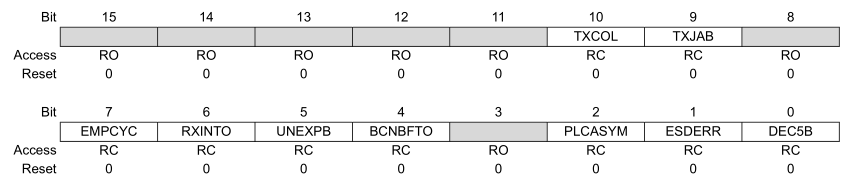 plca_status_bits