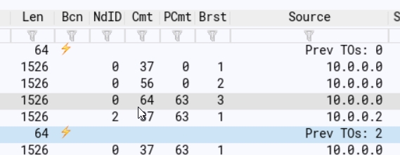 packet-list